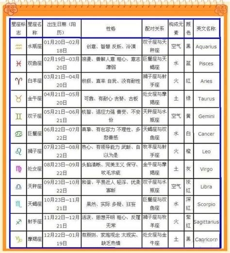 4月8日生日|4月8日是什么星座 4月8日出生是什么星座